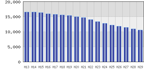 graph