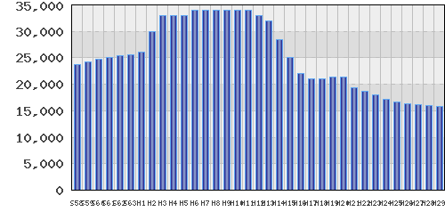 graph