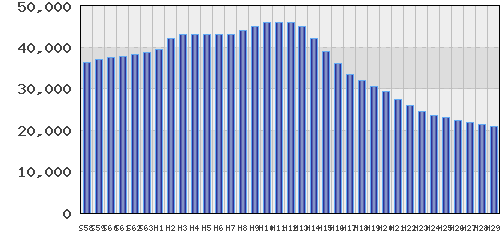 graph