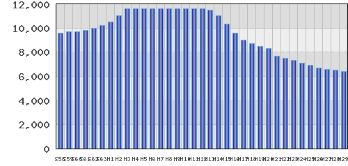 graph
