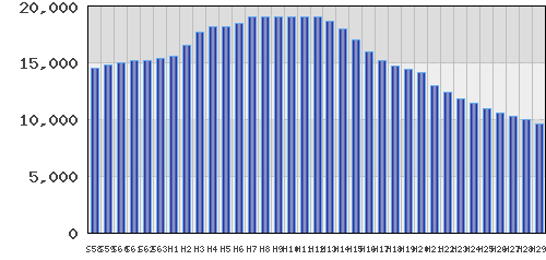 graph