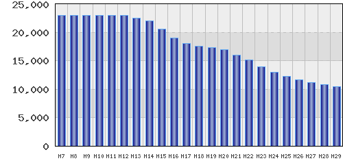 graph
