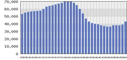graph