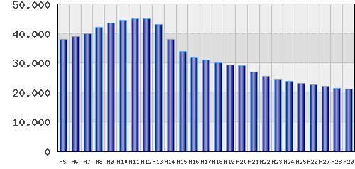 graph