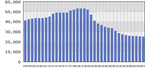 graph