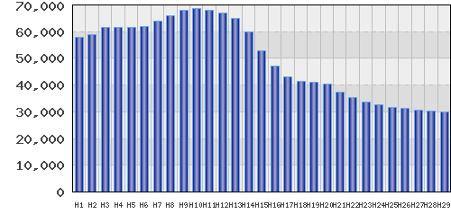 graph