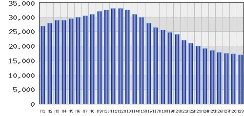 graph