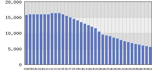 graph