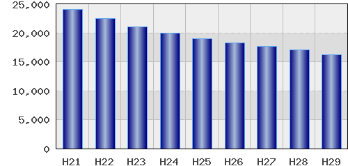 graph