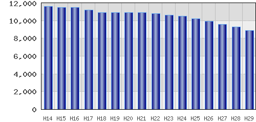 graph