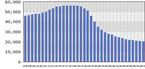 graph
