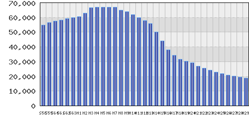 graph