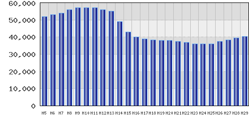 graph
