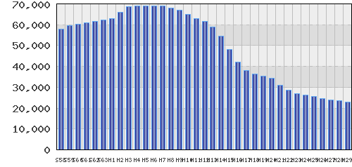 graph