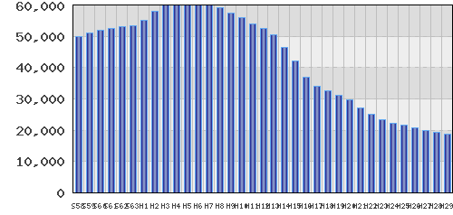 graph