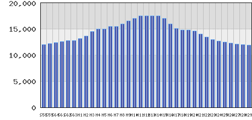 graph