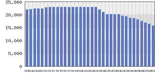 graph