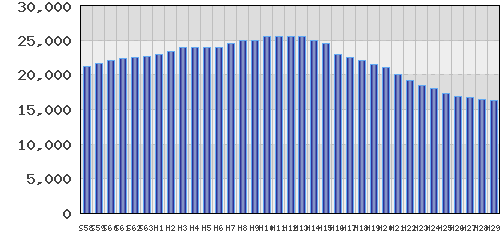 graph