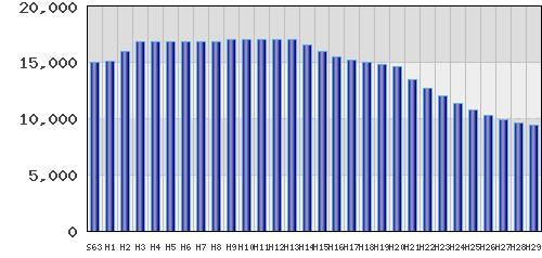 graph