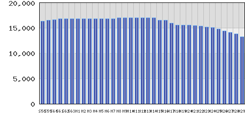 graph
