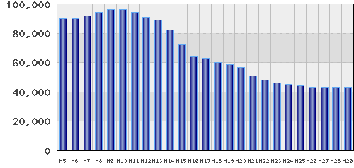 graph
