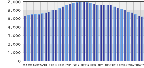 graph