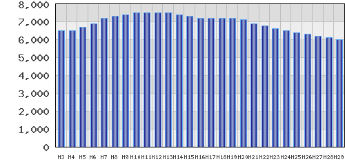 graph