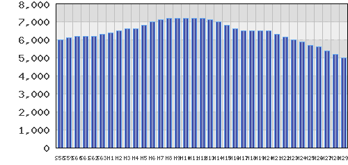 graph