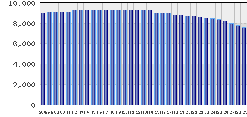 graph
