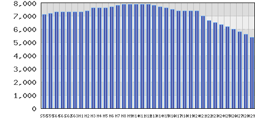 graph