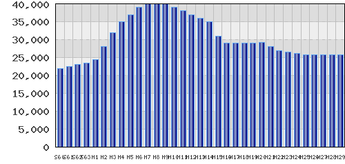 graph