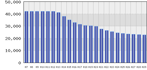 graph