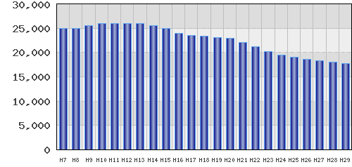 graph