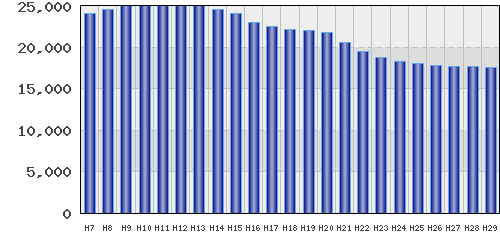graph