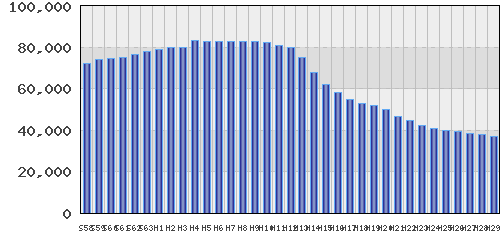graph