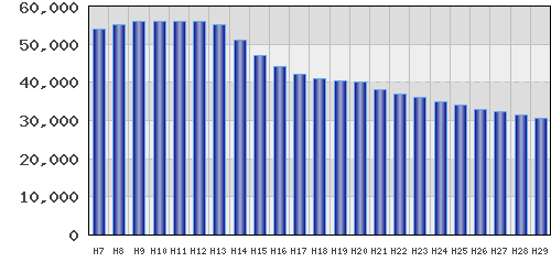 graph