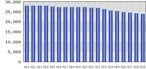 graph