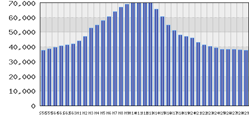 graph