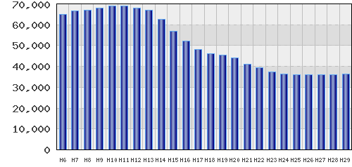 graph