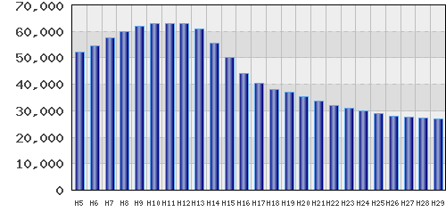 graph