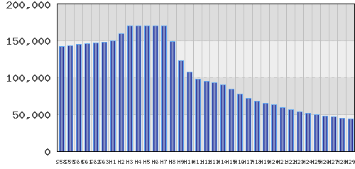 graph