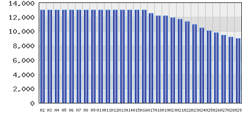 graph