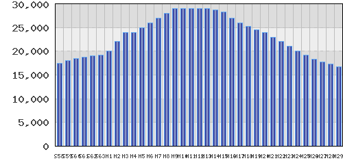 graph