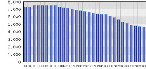 graph