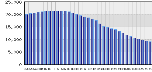 graph
