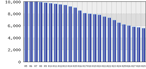 graph