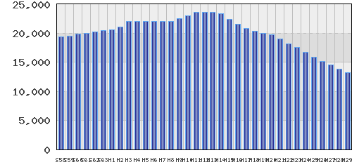 graph
