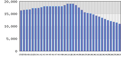 graph