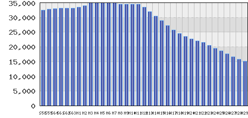 graph