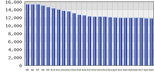 graph